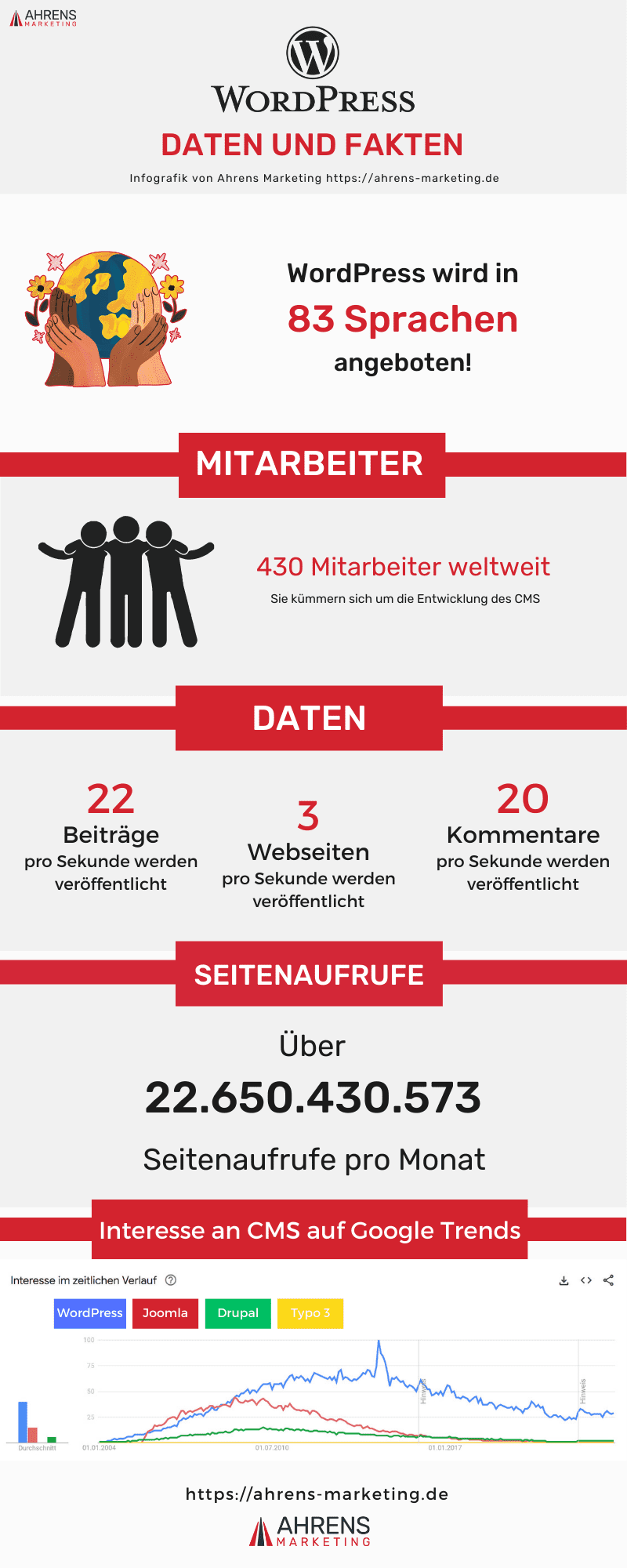 WordPress_Infografik Was ist WordPress Infografik